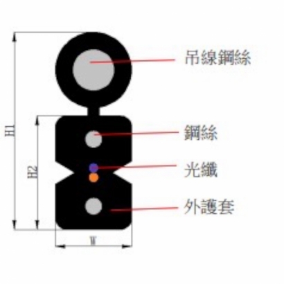 光纖色序:藍、黃、綠、紅、紫、白、棕、黑、水藍、橙、粉紅、灰
，抗 UV 黑色 LSZH 護套，金屬加強構件
☆應用範圍
室內水準佈線或垂直佈線；室外架空引入佈線
☆產品特點
1.適用于現場成端
2.採用彎曲不敏感光纖生產，抗彎性能優越
3.易於開剝、固定方便接續簡化安裝和維護
