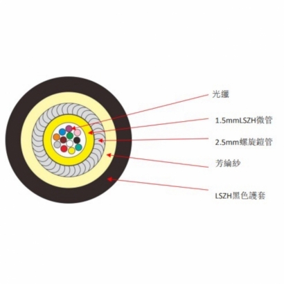 產品特色: 採用100%純鋼螺旋鎧管保護光纖，是目前市售鎧裝保護力最強的光纜，因線徑小、好伸拉兼具美觀效果；成為現役各大電信業者及有線電視首選。
最大可放置24芯