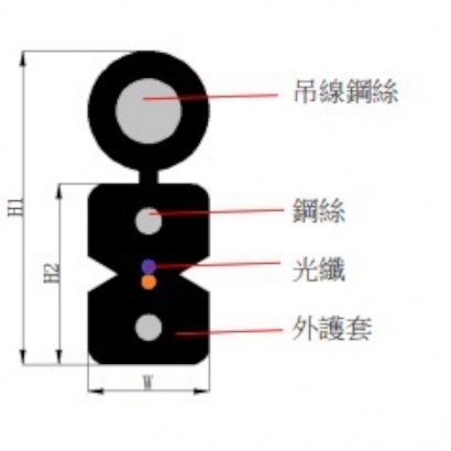 自持型2C扁平光纜(+Y)