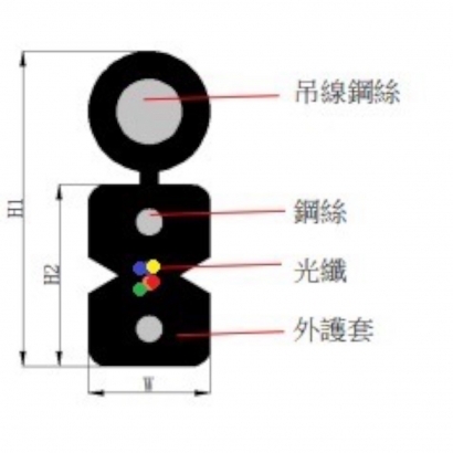 自持型4C扁平光纜(+Y)