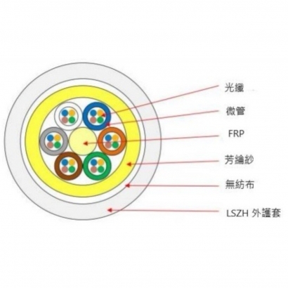 抽取式(微簇)光纜24C-4MB