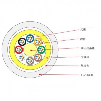 抽取式(微簇)光纜48C-6MB