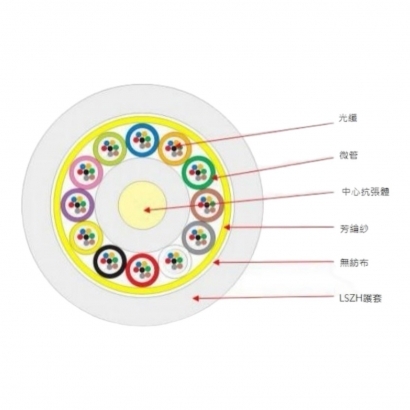 抽取式(微簇)光纜96C-8MB