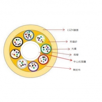 抽取式(微簇)光纜96C-12MB