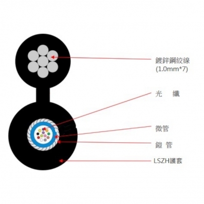 自持型12C螺旋鎧裝光纜(+7股Y)