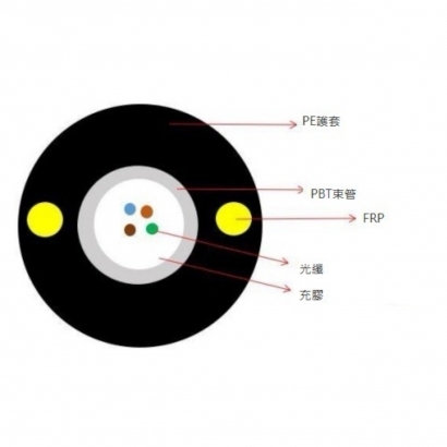 4C~12C束管型充膠光纜(非金屬)