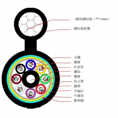 自持型48C、96C鋼帶鎧裝充膠光纜+7股絞線